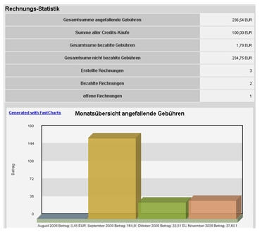 Rechnungsstatistik