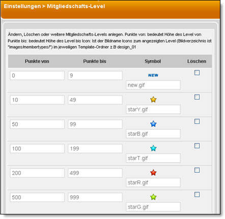 Mitgliedschafts Level